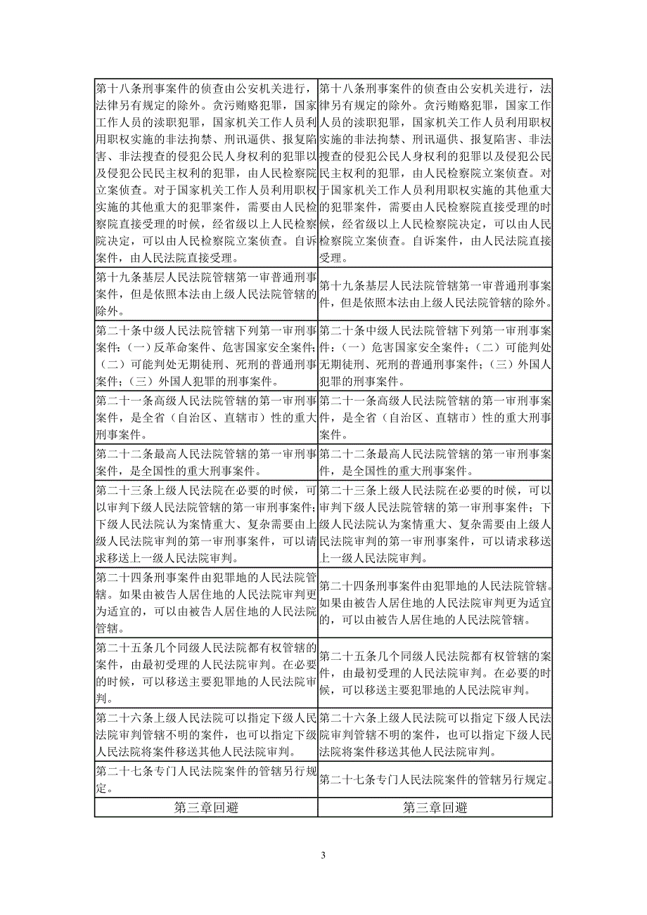 刑诉法修正对照_第3页