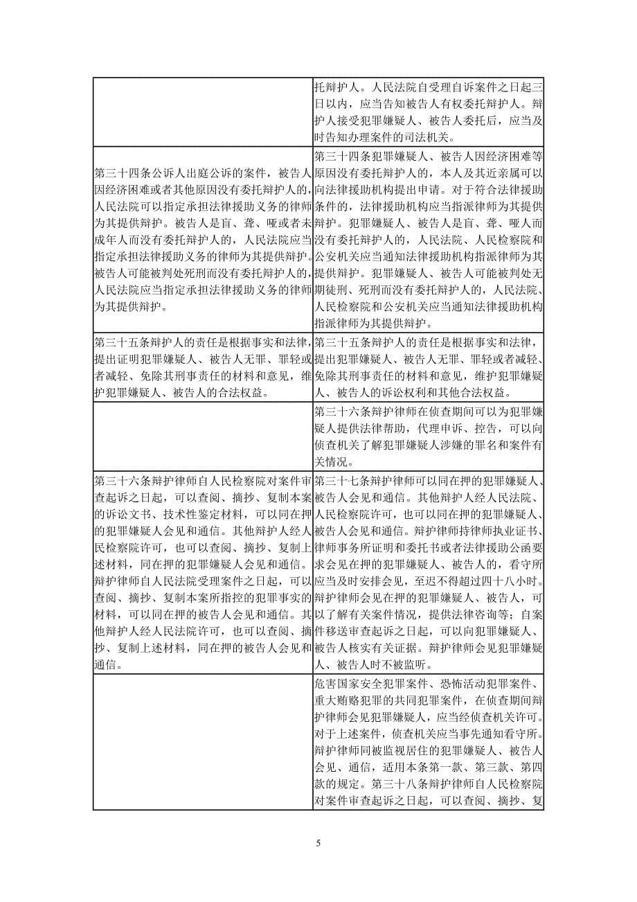 刑诉法修正对照_第5页