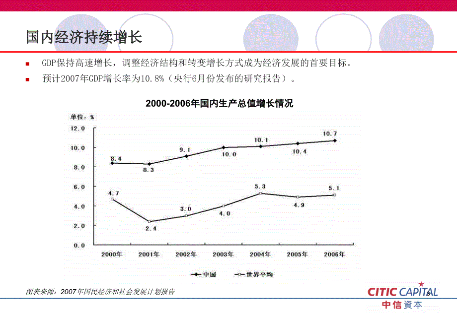 外商来华投资的前景及风险控制_第3页