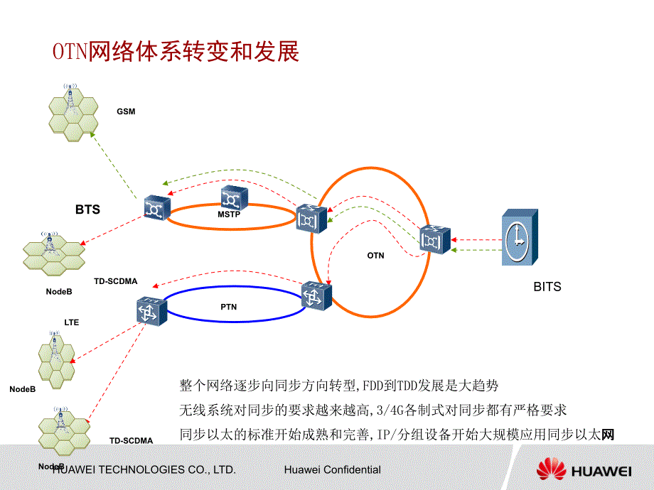 otn物理层时钟和同步以太网_第3页