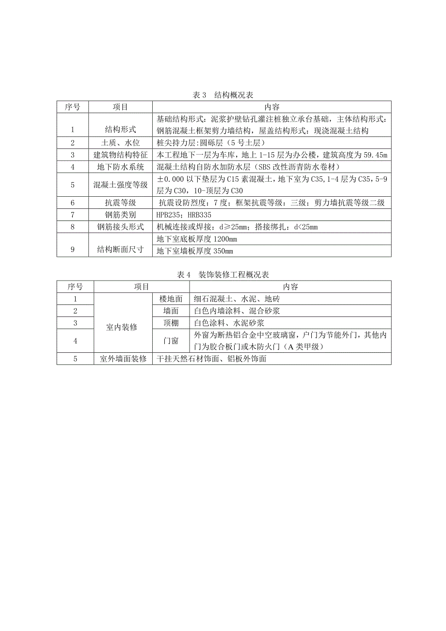 工程项目概况_第2页