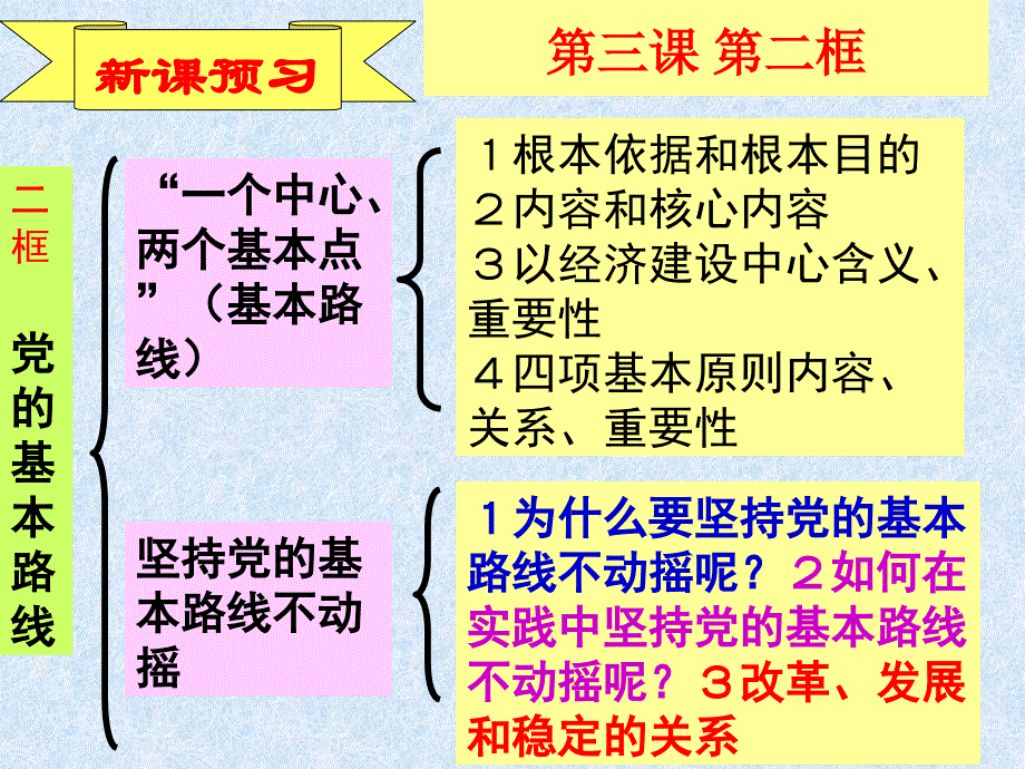 初中三年级思想品德教学课件 党的基本路线_第3页