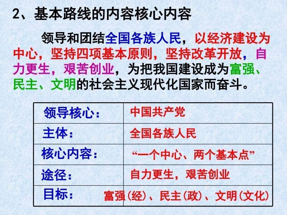 初中三年级思想品德教学课件 党的基本路线_第5页