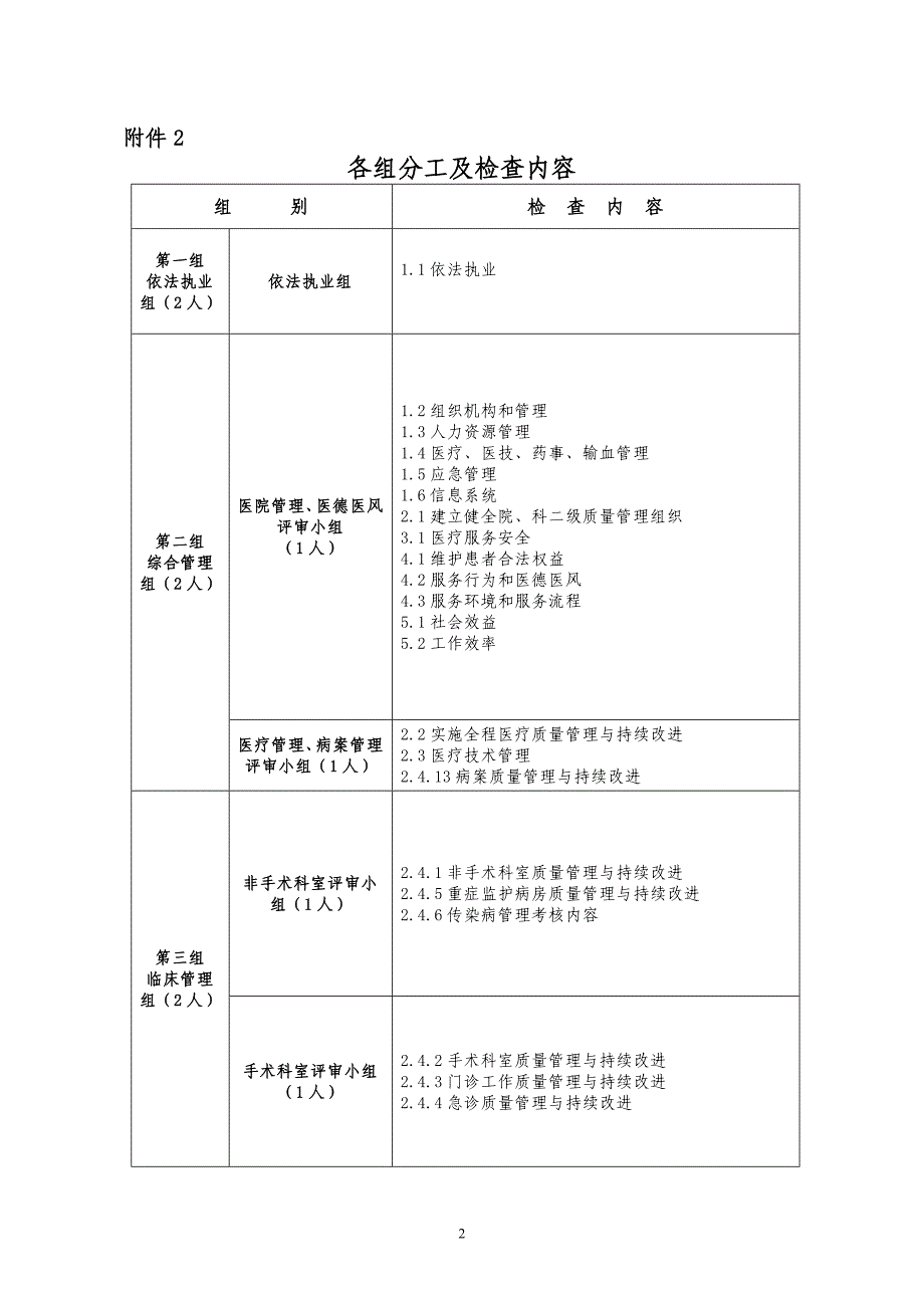 医院管理评审标准分值分配表_第2页