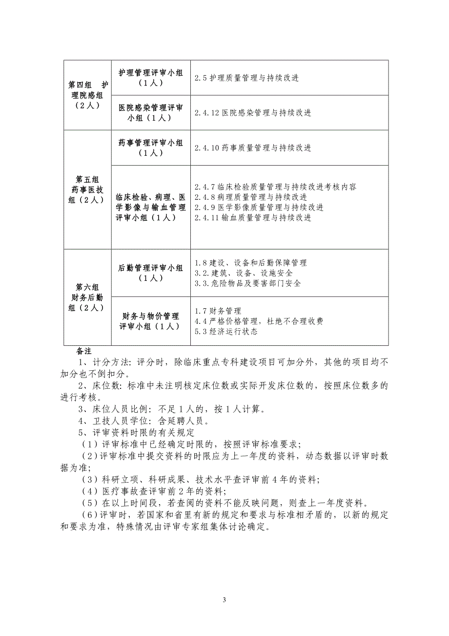 医院管理评审标准分值分配表_第3页