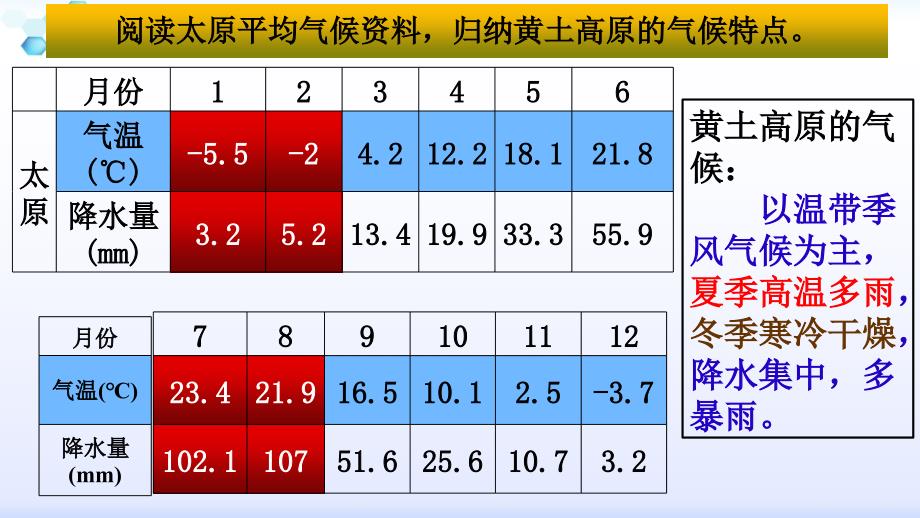 湘教版地理八年级下册第八章 第五节《黄土高原的区域发展与居民生活》课件_第4页