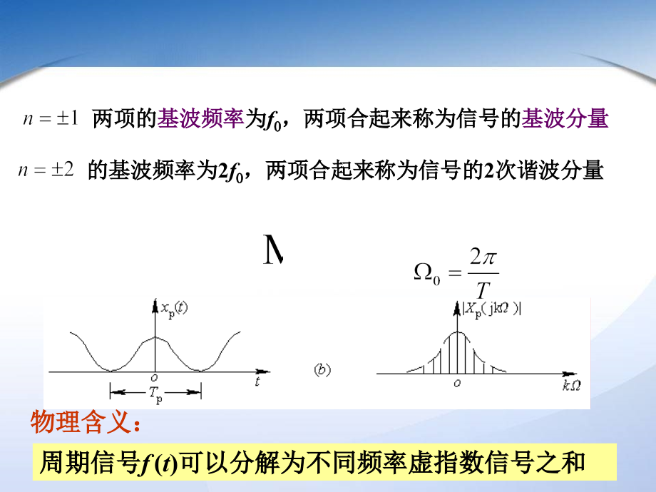 信号 与 信息处理 第六章 中南大学 课件_第3页