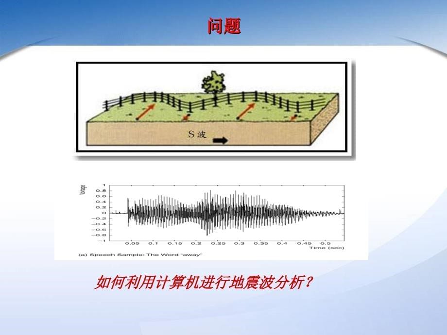 信号 与 信息处理 第六章 中南大学 课件_第5页