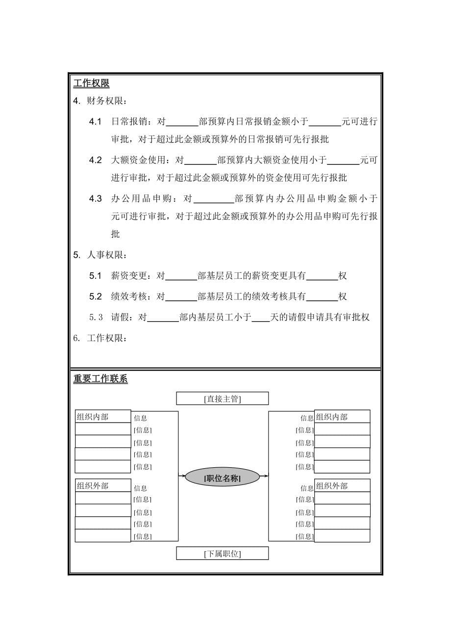 圣仑集团岗 位 说 明 书_第5页