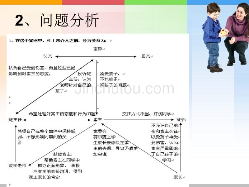 案例----小学生行为修正个案_第3页