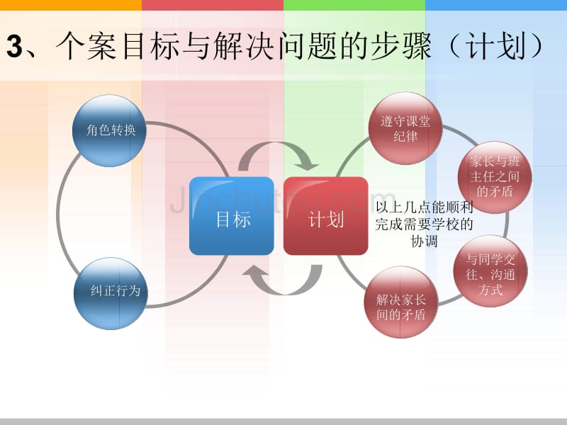 案例----小学生行为修正个案_第5页