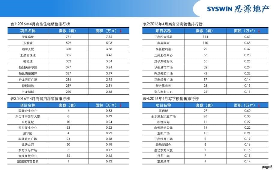 思源地产--2016年4月郑州市场月刊_第5页