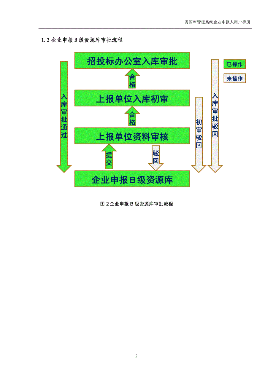 中国石化工程建设市场资源库管理系统企业申报人用户手册_第4页