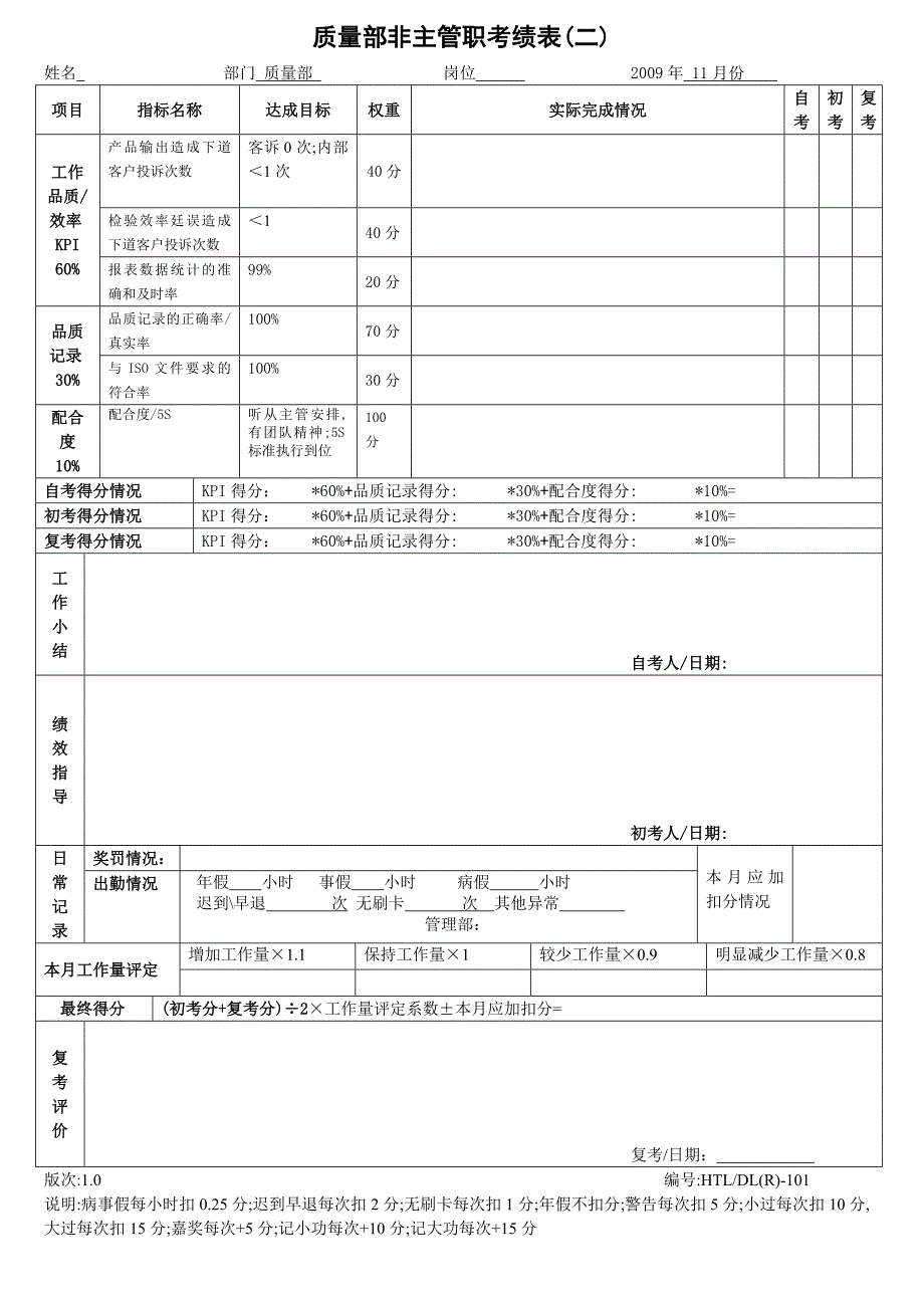 质量部非主管月度考绩表_第1页