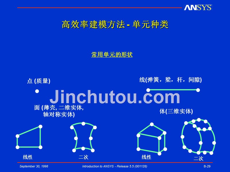 高效率建模方法--单元种类_第1页