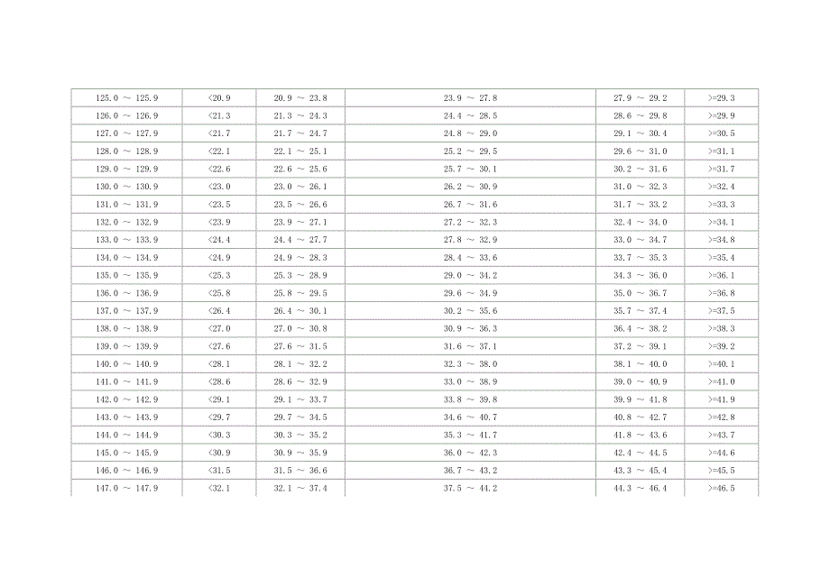 中国学生体质健康评分表（五、六年级）_第2页