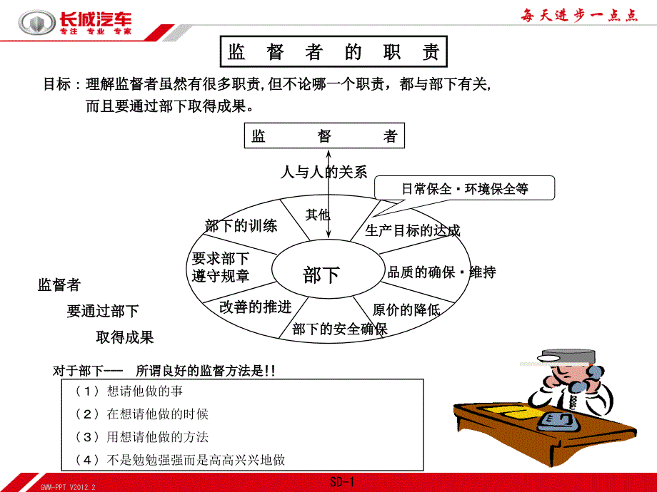 打造明快职场长城版_第2页