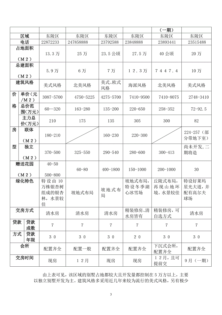 《温莎庄园》项目行销策划书_第3页