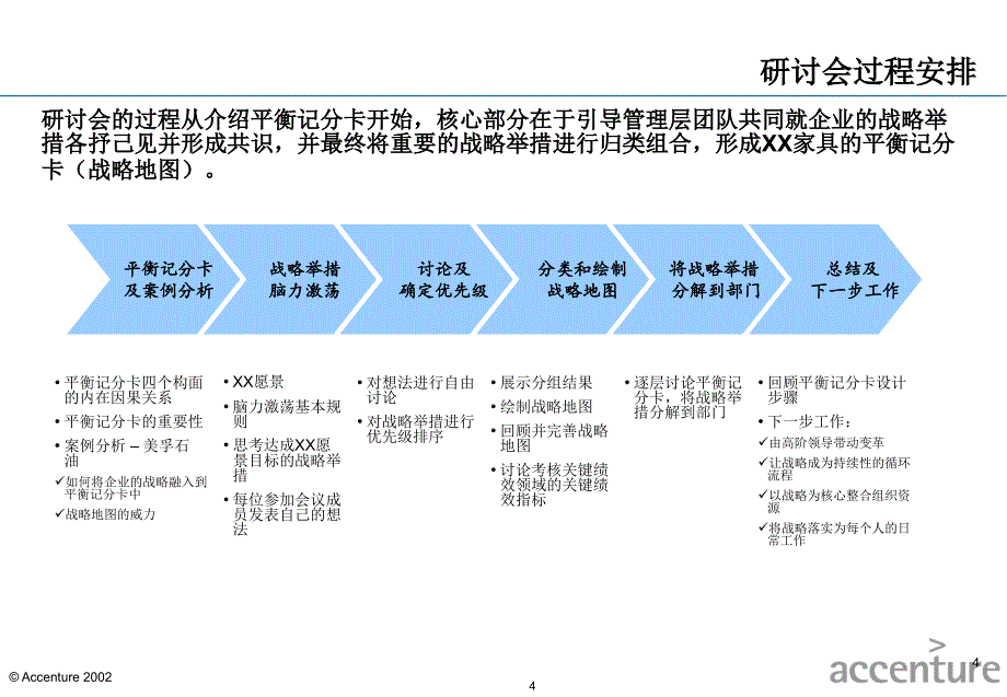 埃森哲---家具公司层面平衡计分卡研讨会_第4页