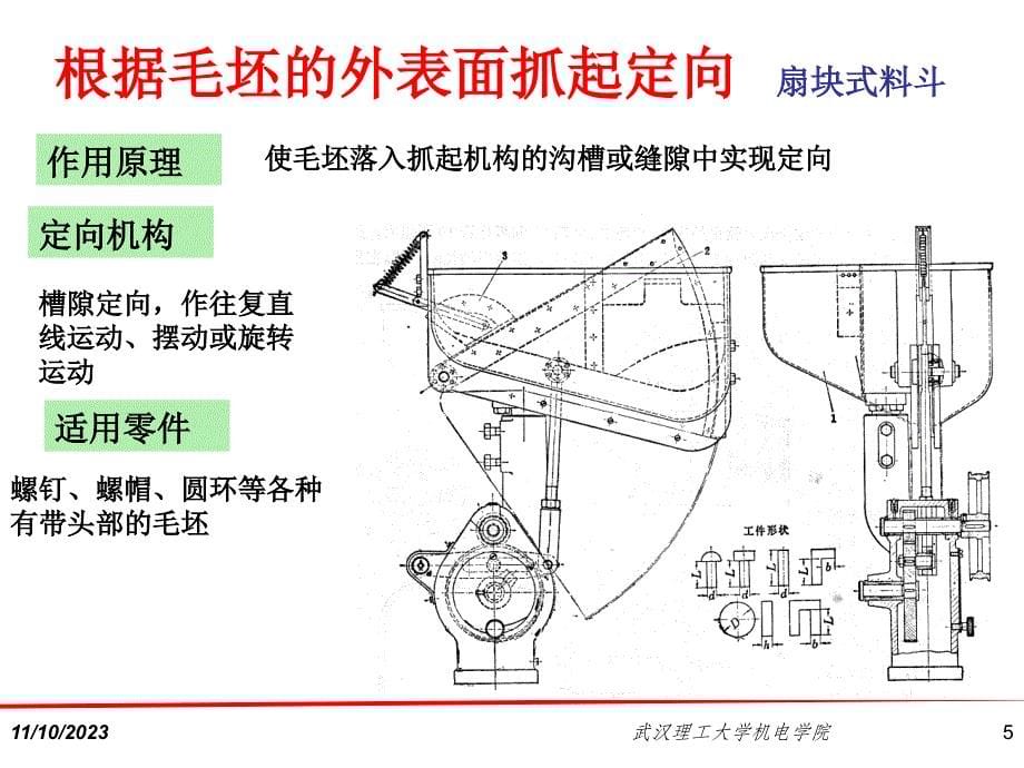 料斗装置及自动定向方法_第5页