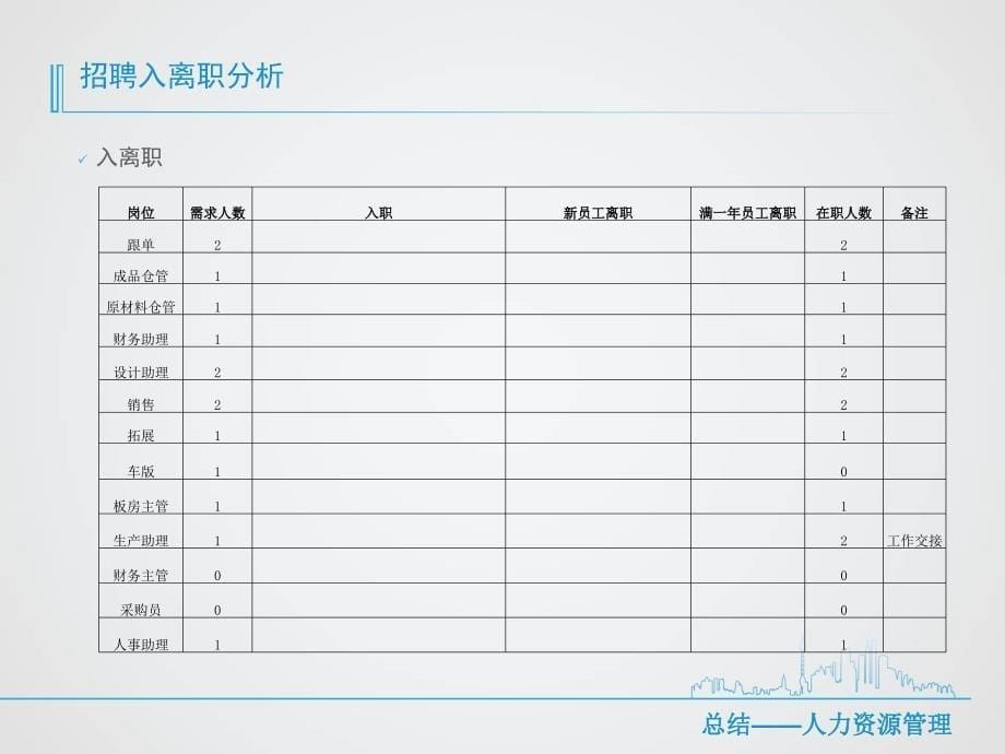 2016年上半年总结及下半年计划_第5页