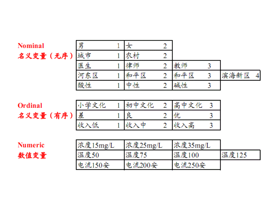 变量类型与交互作用_第1页