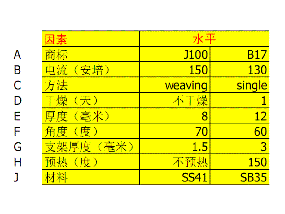 变量类型与交互作用_第2页