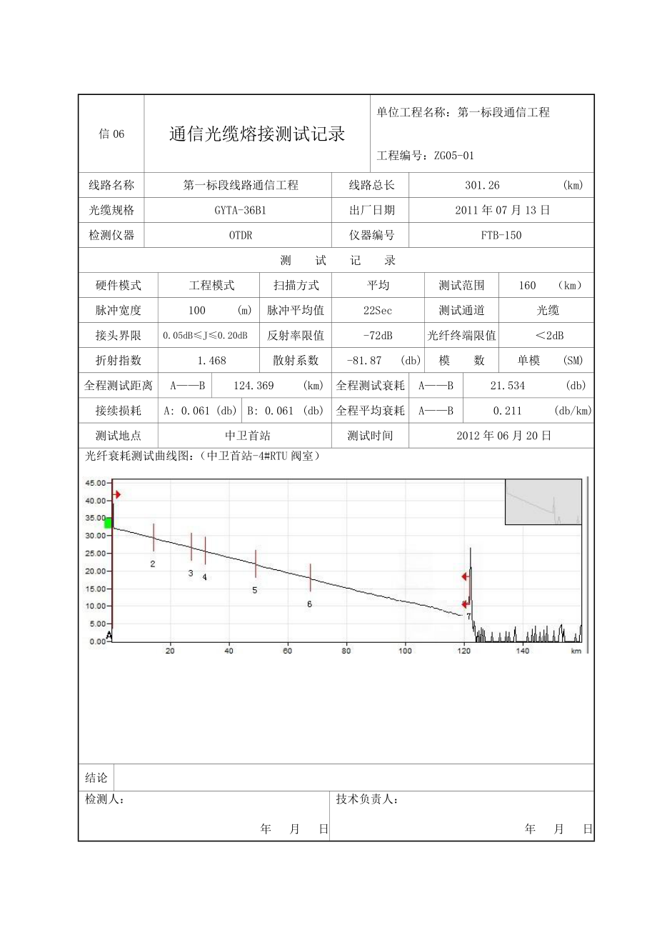 信06 通信光缆熔接测试记录_第3页