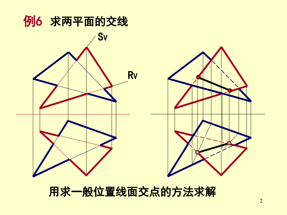 一般位置的相交问题_第2页