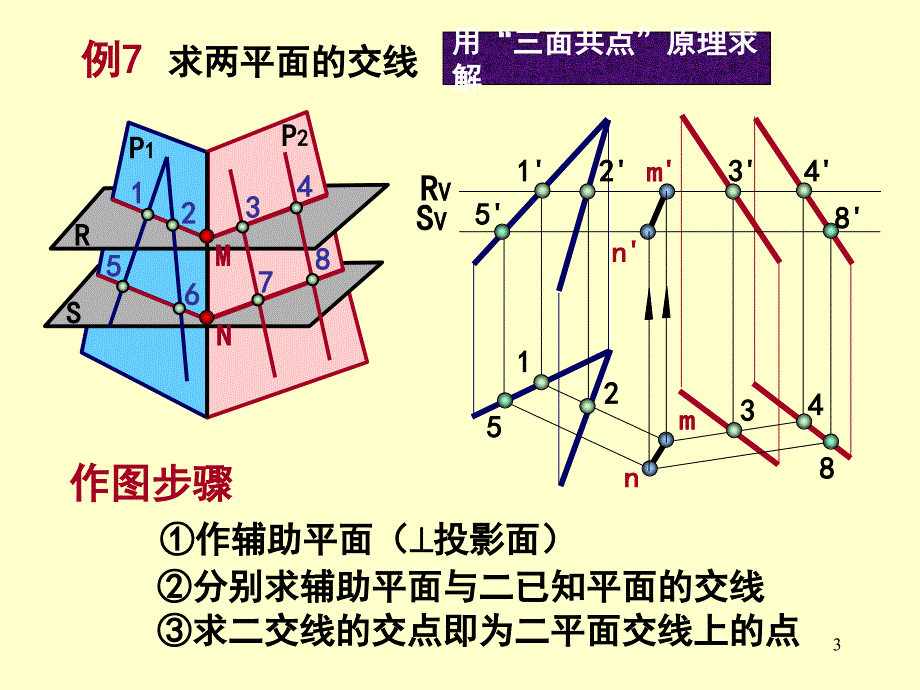 一般位置的相交问题_第3页