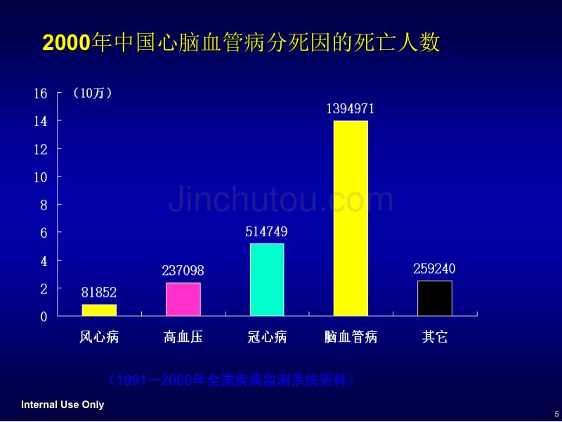 高血压疾病知识_第5页