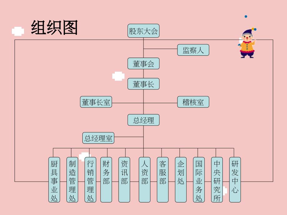 营销个案报告——樱花公司SWOT分析_第3页