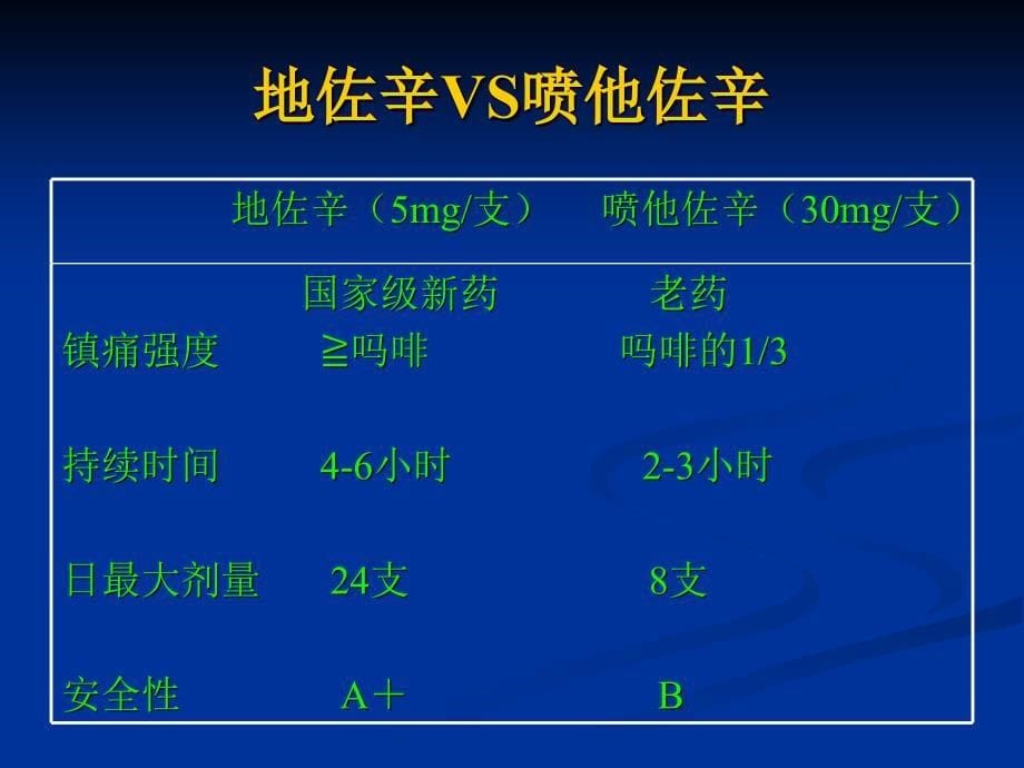 镇痛新药地佐辛_第5页