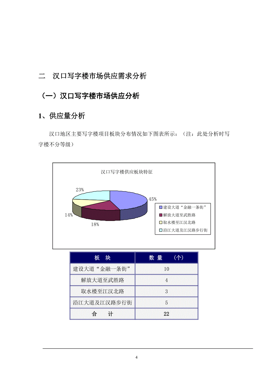 汉口西北湖写字楼项目分析报告_第4页