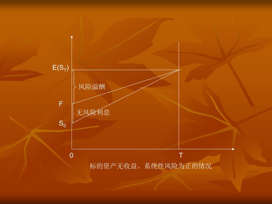 期货市场有价格发现功能吗_第4页