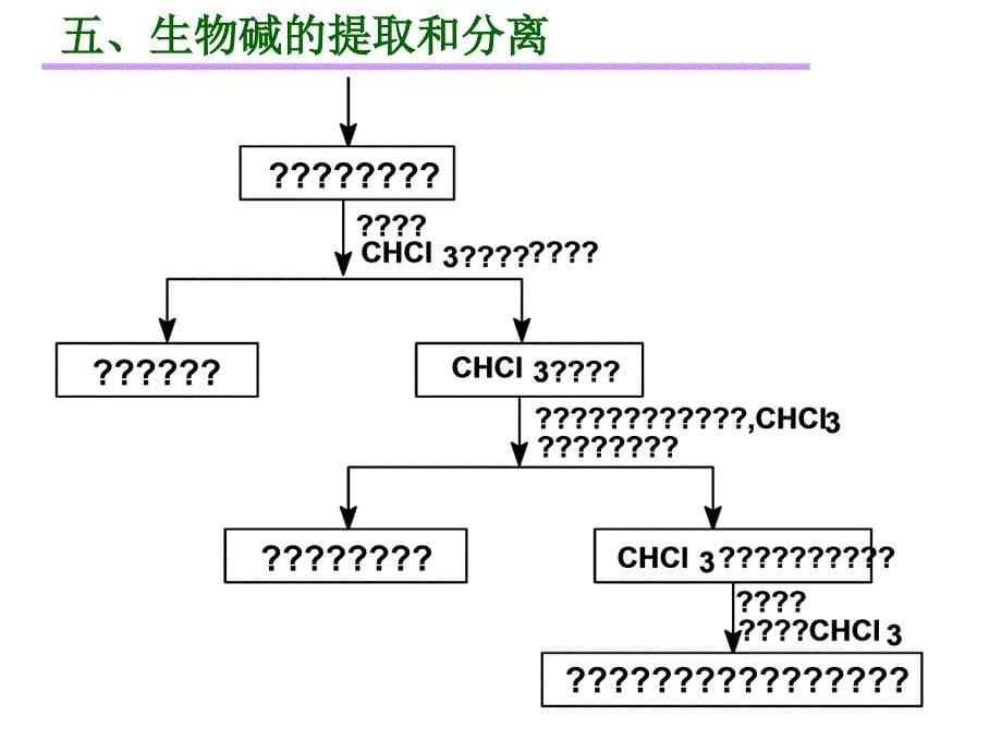 生物碱的提取分离_第5页