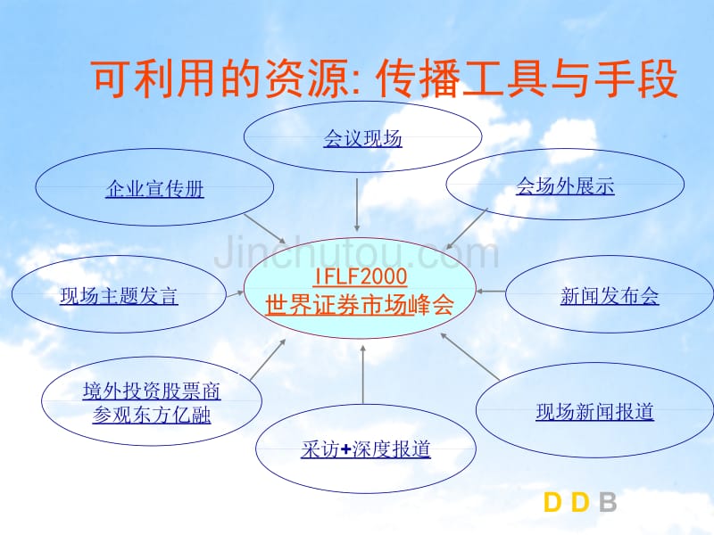 ddb金融公司策划方案_第4页