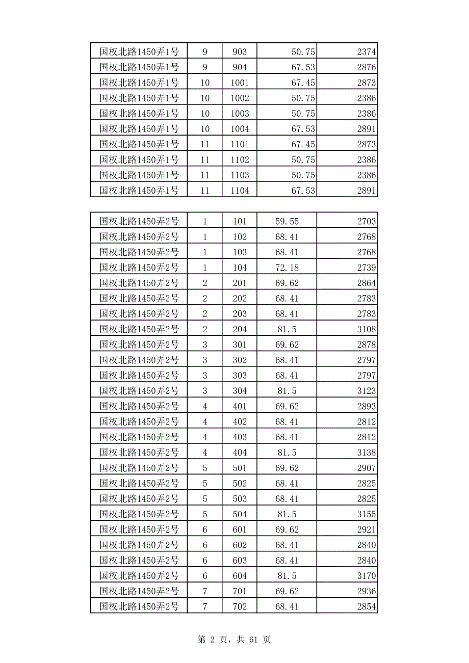 新江湾尚景园2015年度租赁价格分户明细表_第2页