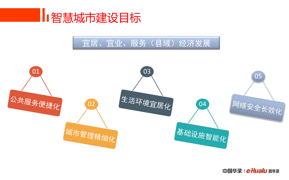 中国梦-智慧点亮城市生活_第3页