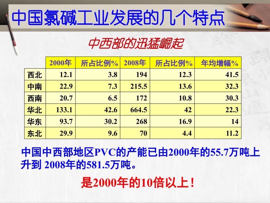 氯碱工业发展_第4页