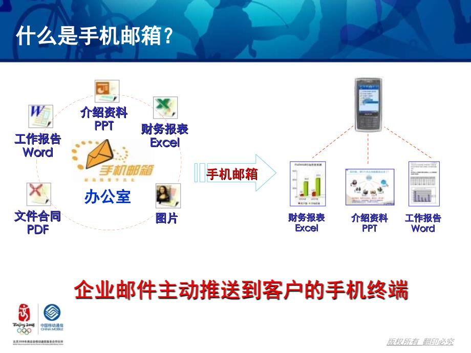 教材04-手机邮箱业务知识_第3页