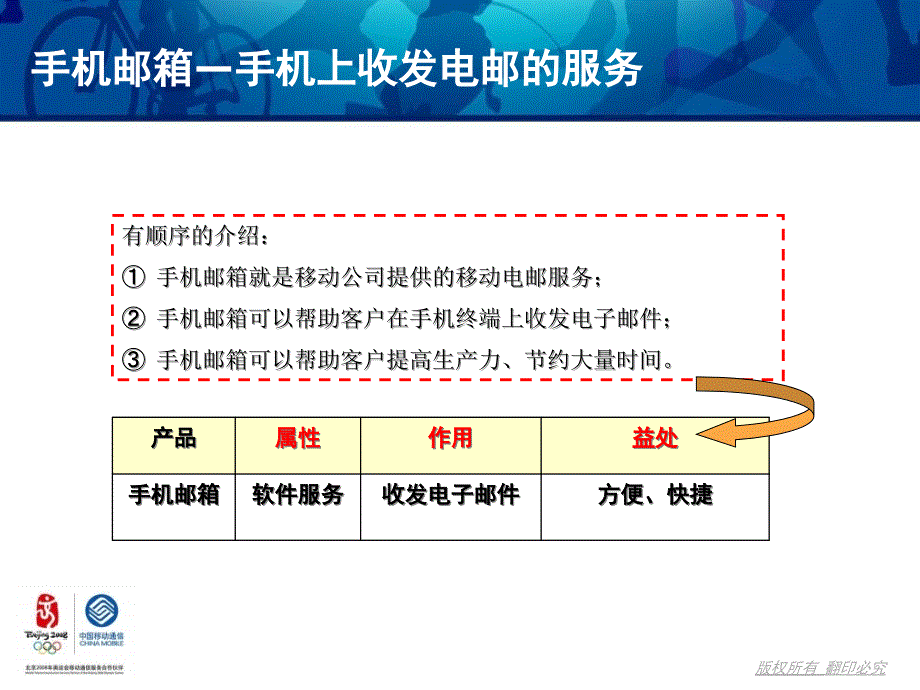 教材04-手机邮箱业务知识_第4页