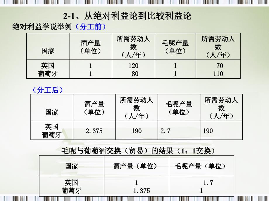 国际贸易原理 02劳动生产率与比较优势_第4页