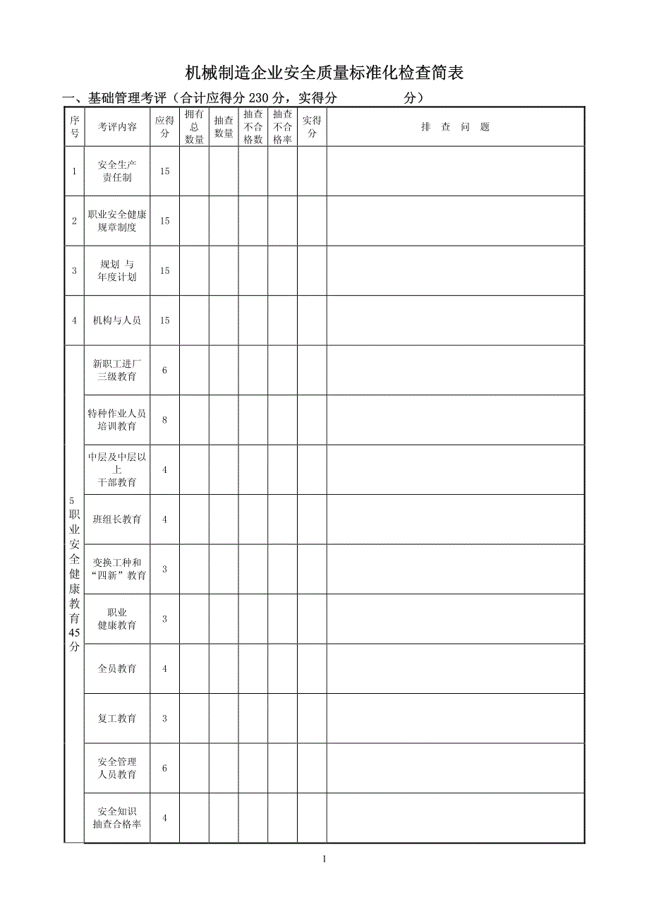 机械制造企业安全质量标准化检查表a_第1页