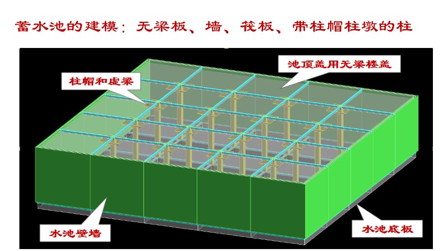 水池结构设计 -张娟_第3页