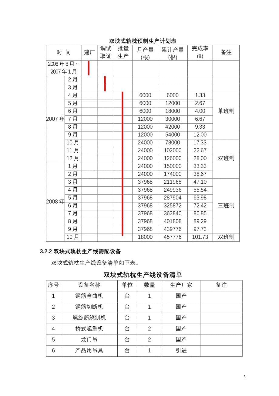 制枕项目实施性施工组织设计_第5页