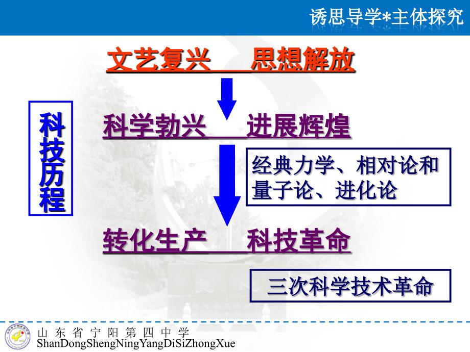 高二人教版历史必修三物理学的重大进展共37张_第4页