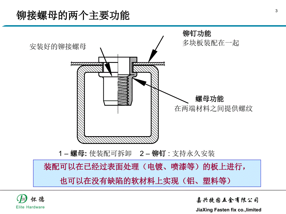 铆螺母使用介绍和用途_第3页