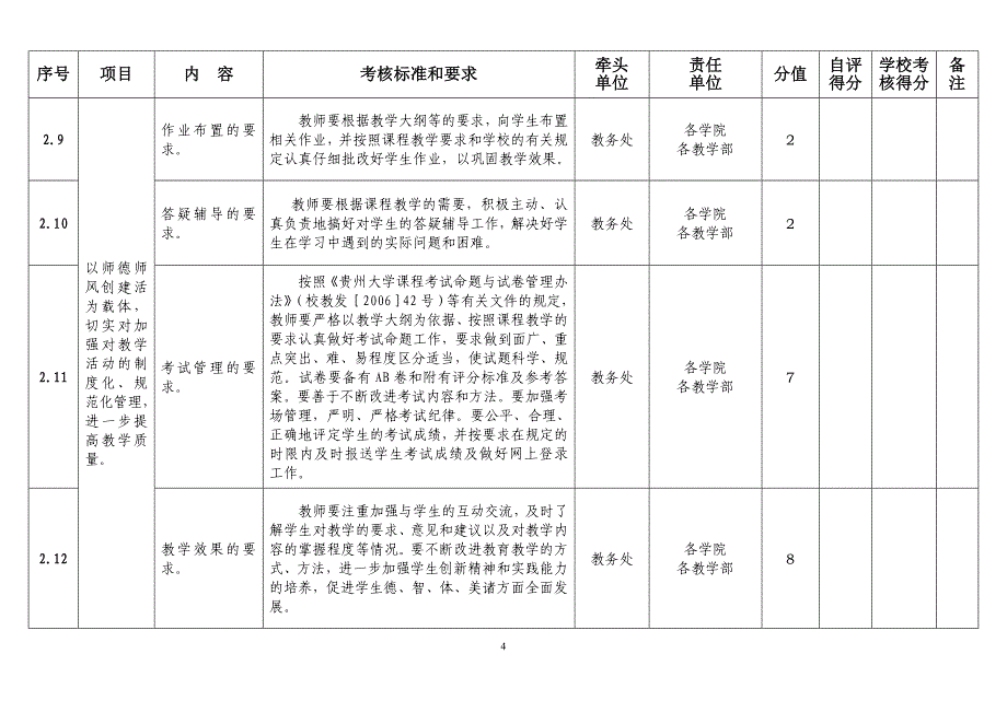 师德师风建设量化考核表_第4页