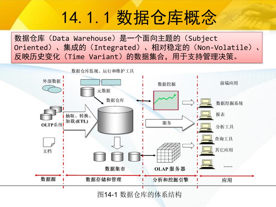 大数据技术原理与应用基于Hadoop的数据仓库Hive_第4页